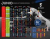 Mes de Junio